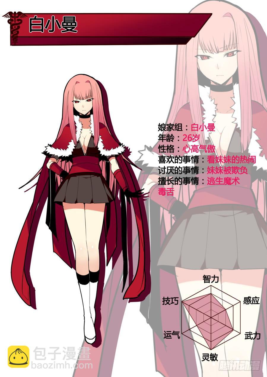 重生魔術師 - 人物設定~ - 2