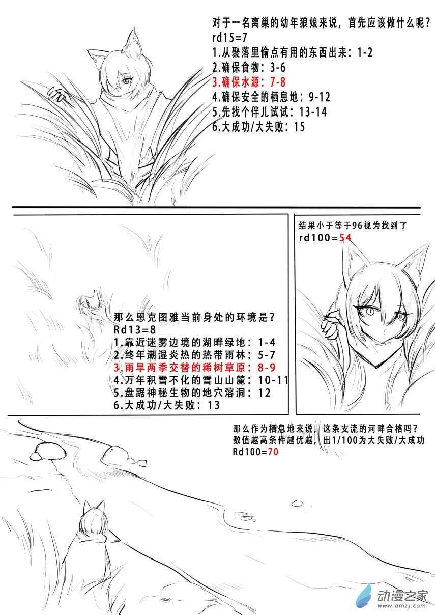 【安科/安價】狼孃的荒野大冒險 - 第02章 - 2
