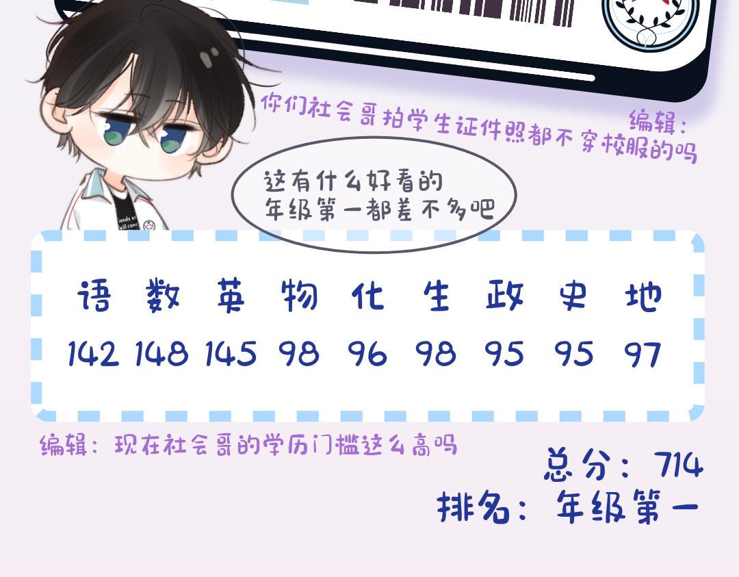 白日夢我（彩蛋日更中） - 第12期 學生證&成績單大公開（日更中） - 3