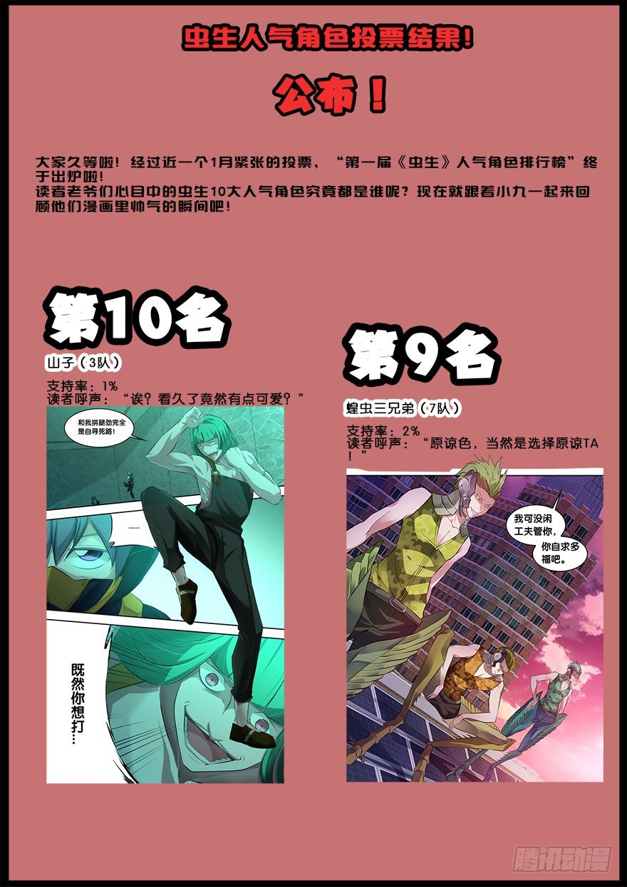 蟲生（開局覺醒跳蚤血脈） - 人氣角色投票結果！ - 1