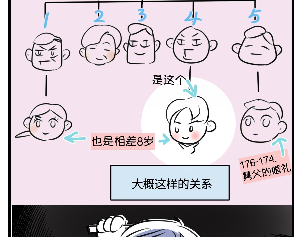 第一次做媽媽 - 178.帥帥的舅舅 - 3