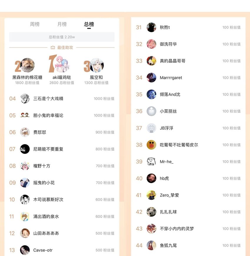 黃道極日 - 獲獎名單 獲獎名單 - 1