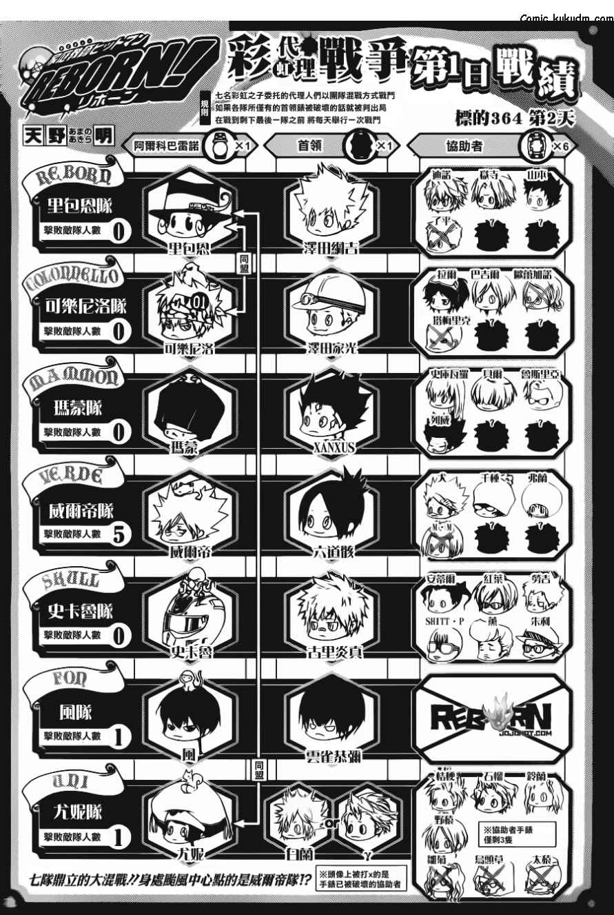 家庭教師 - 第364話 第二天 - 1
