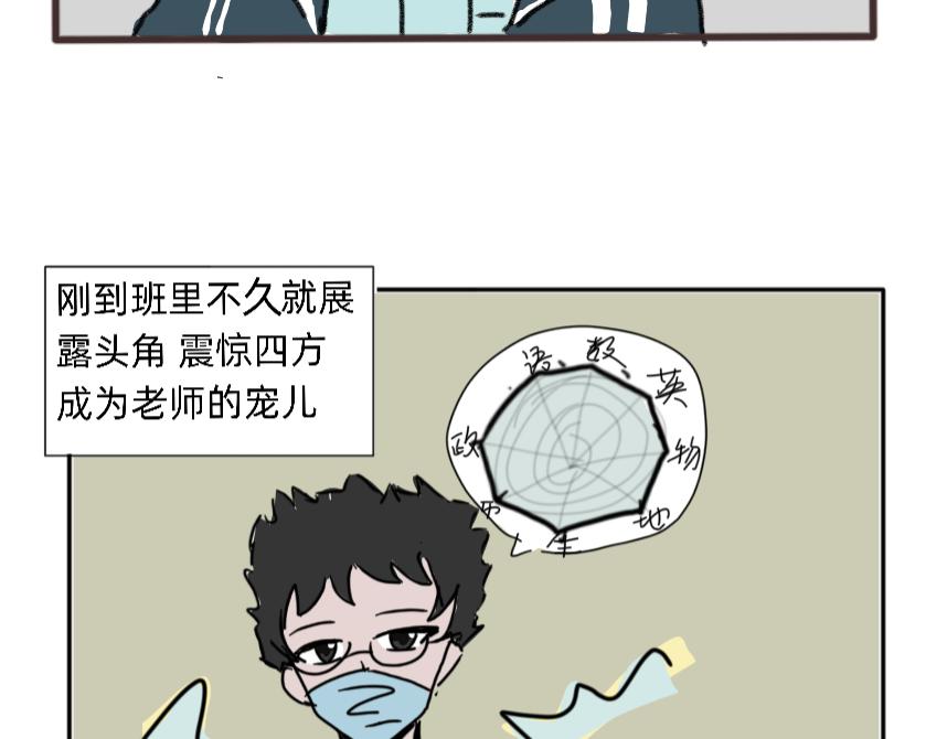 爛人的校園日常 - 蜜汁操作的學霸 - 4