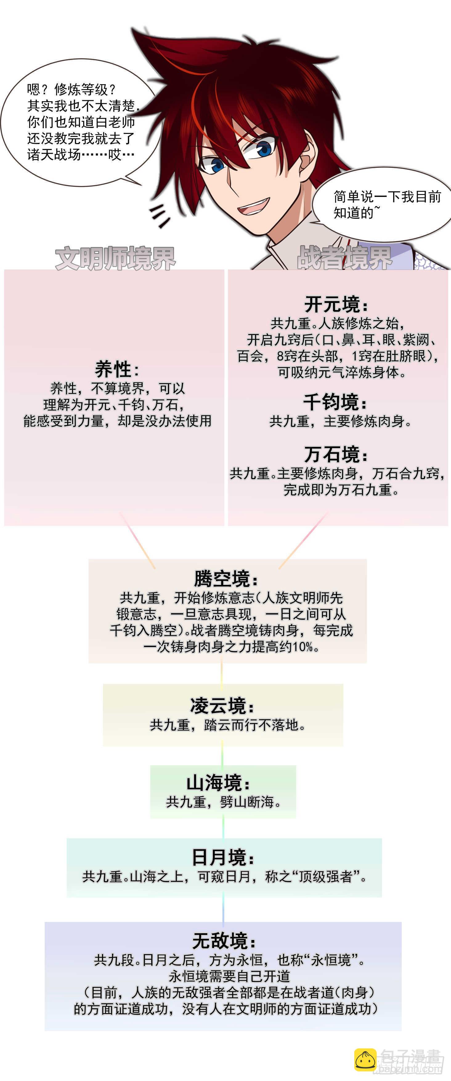 萬族之劫 - 得道者多助，失道者寡助 - 2