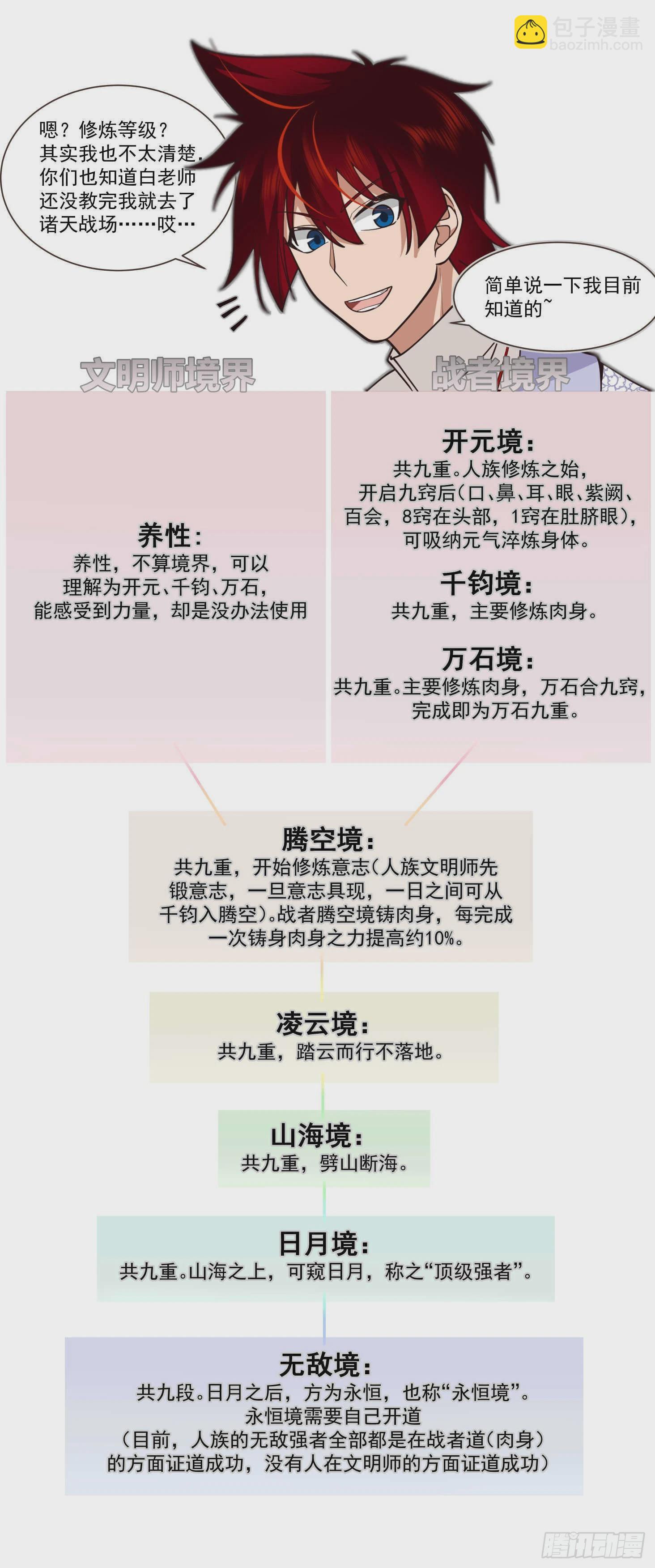 萬族之劫 - 史上最強篇-求人不如求己！ - 2
