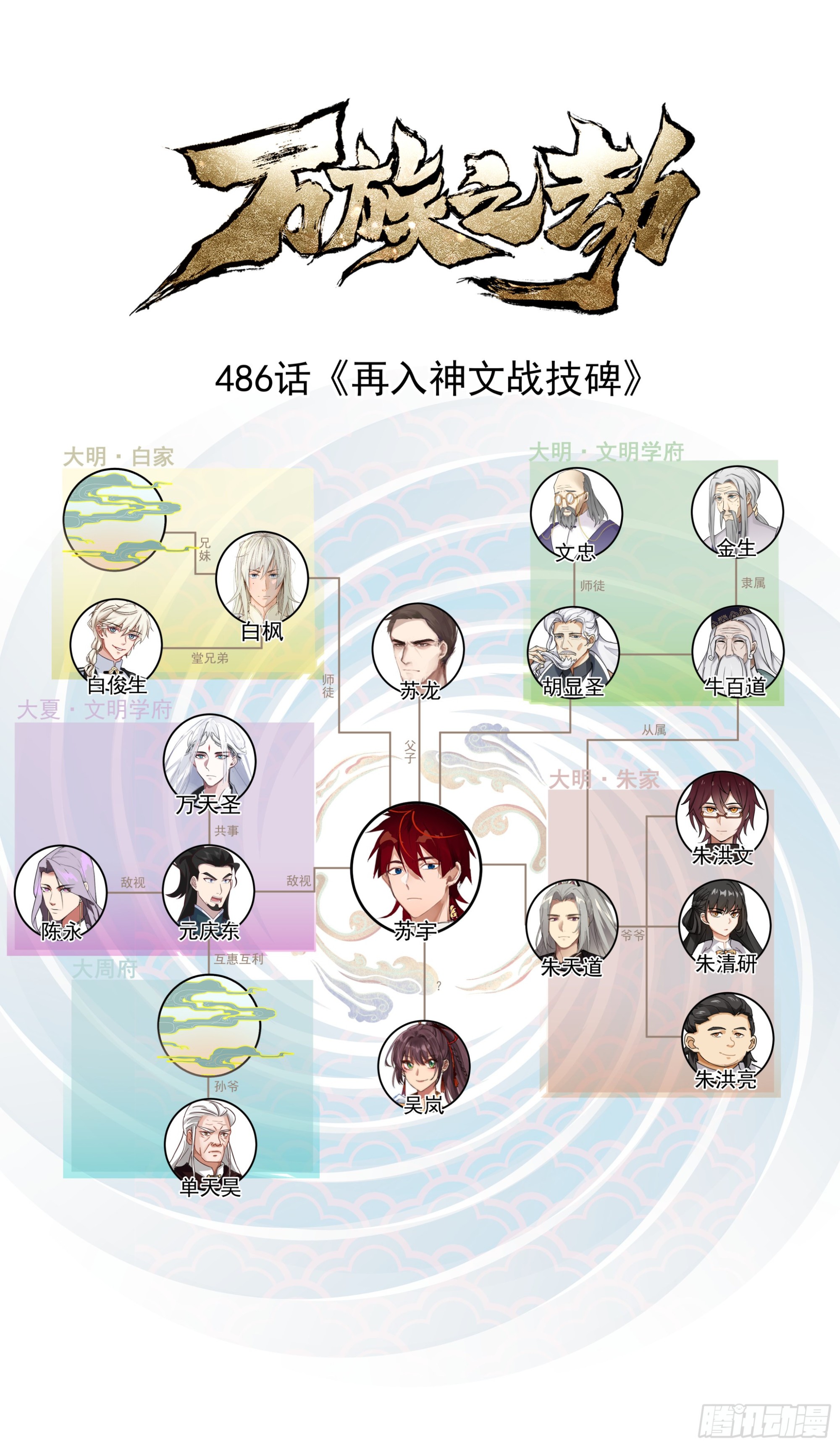 萬族之劫 - 人境之亂篇-再入神文戰技碑 - 1