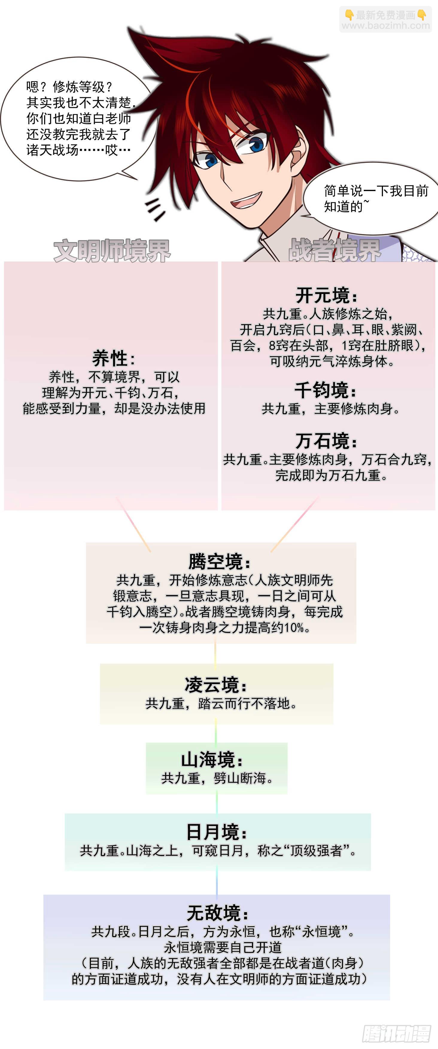 萬族之劫 - 諸天戰場篇-斬殺雷絕 - 2