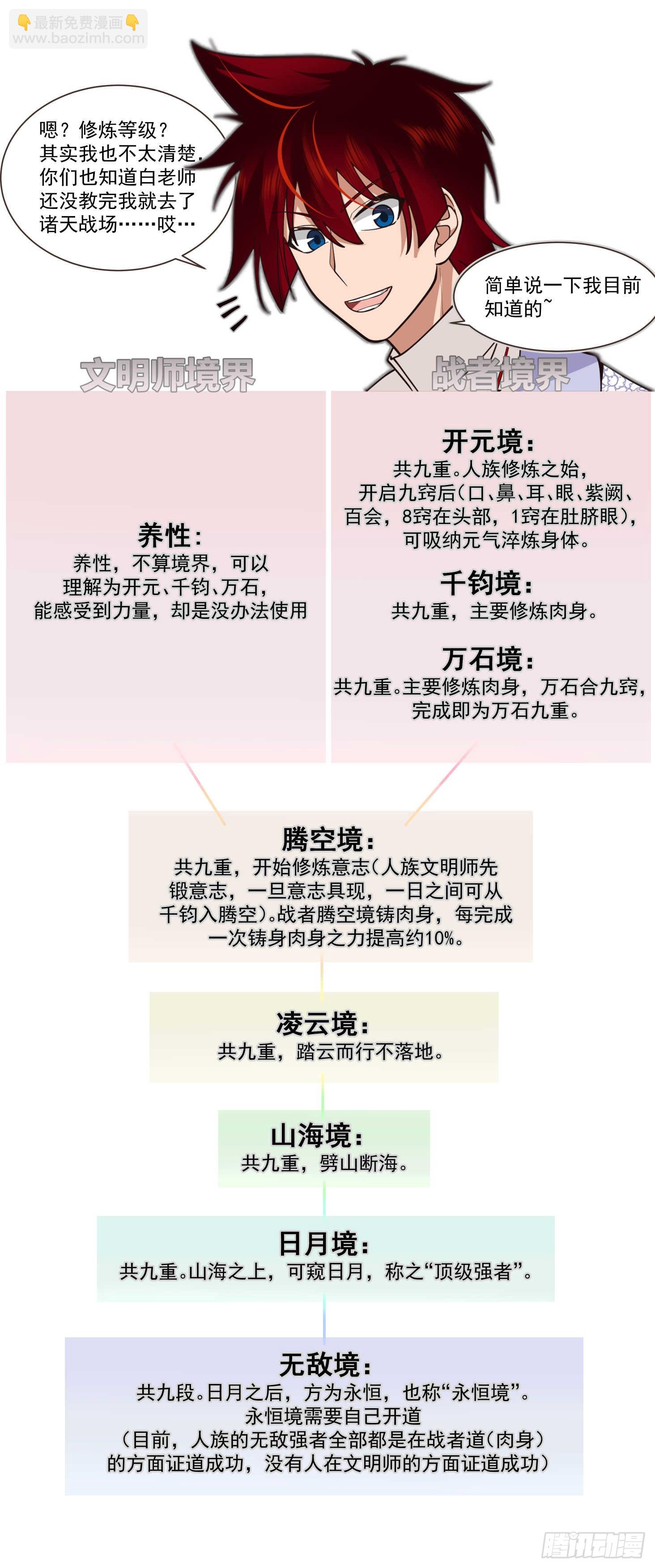 万族之劫 - 诸天战场篇-来场交易 - 2