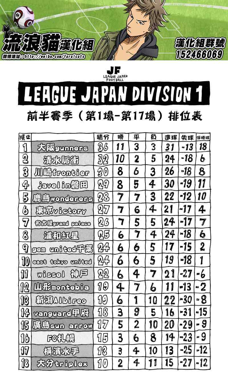 逆轉監督 - 第168話 - 2