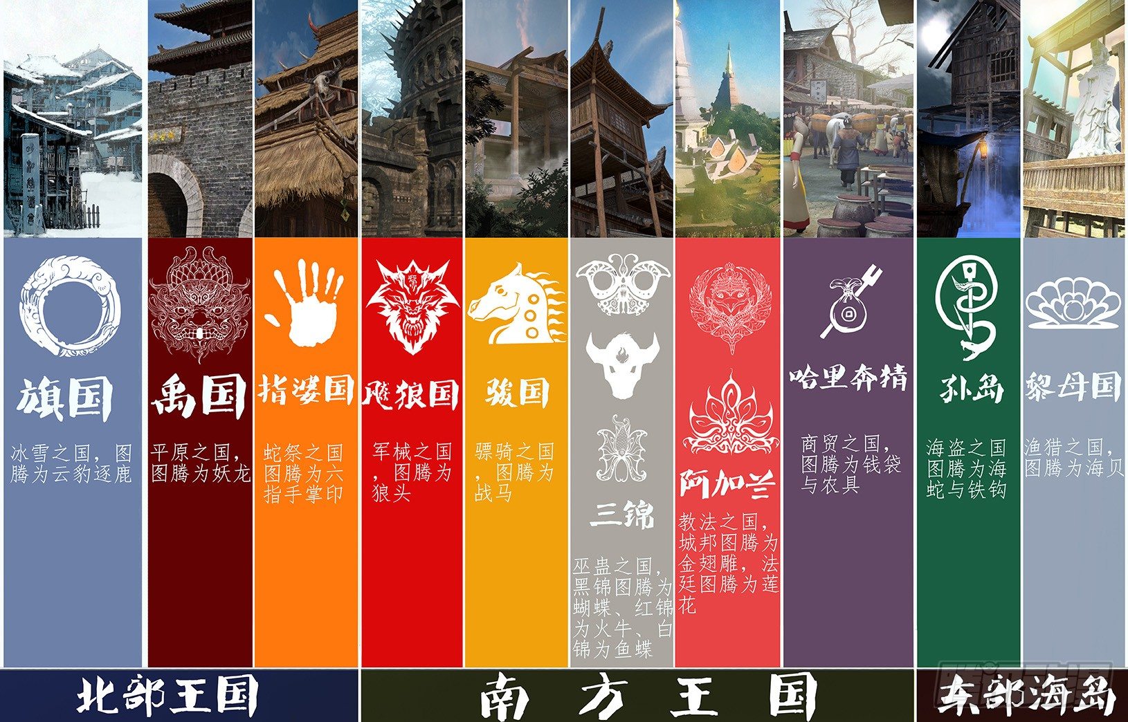 神道問卜 - 太古大陸地圖 - 1