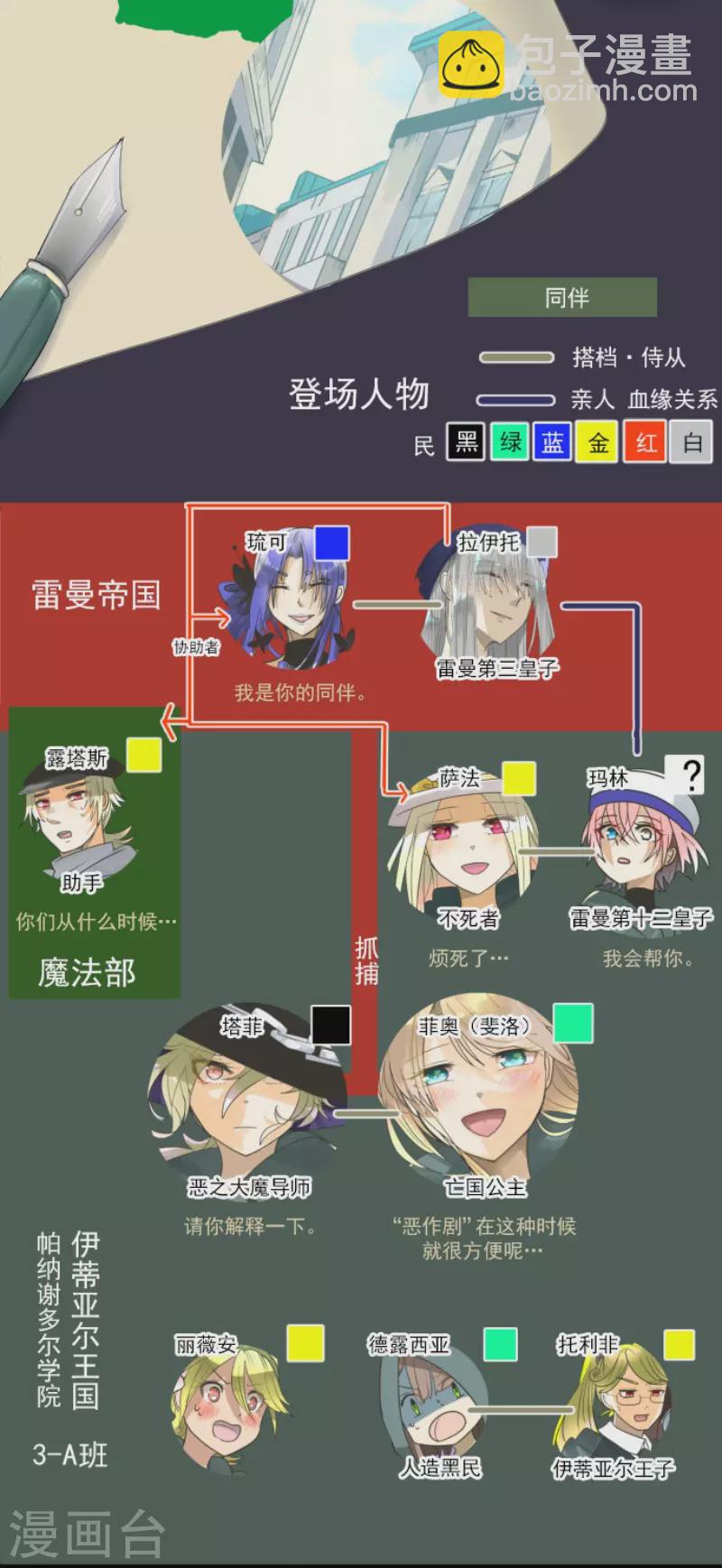 他和她的魔法契約 - 第151話 她的太陽1(1/2) - 2