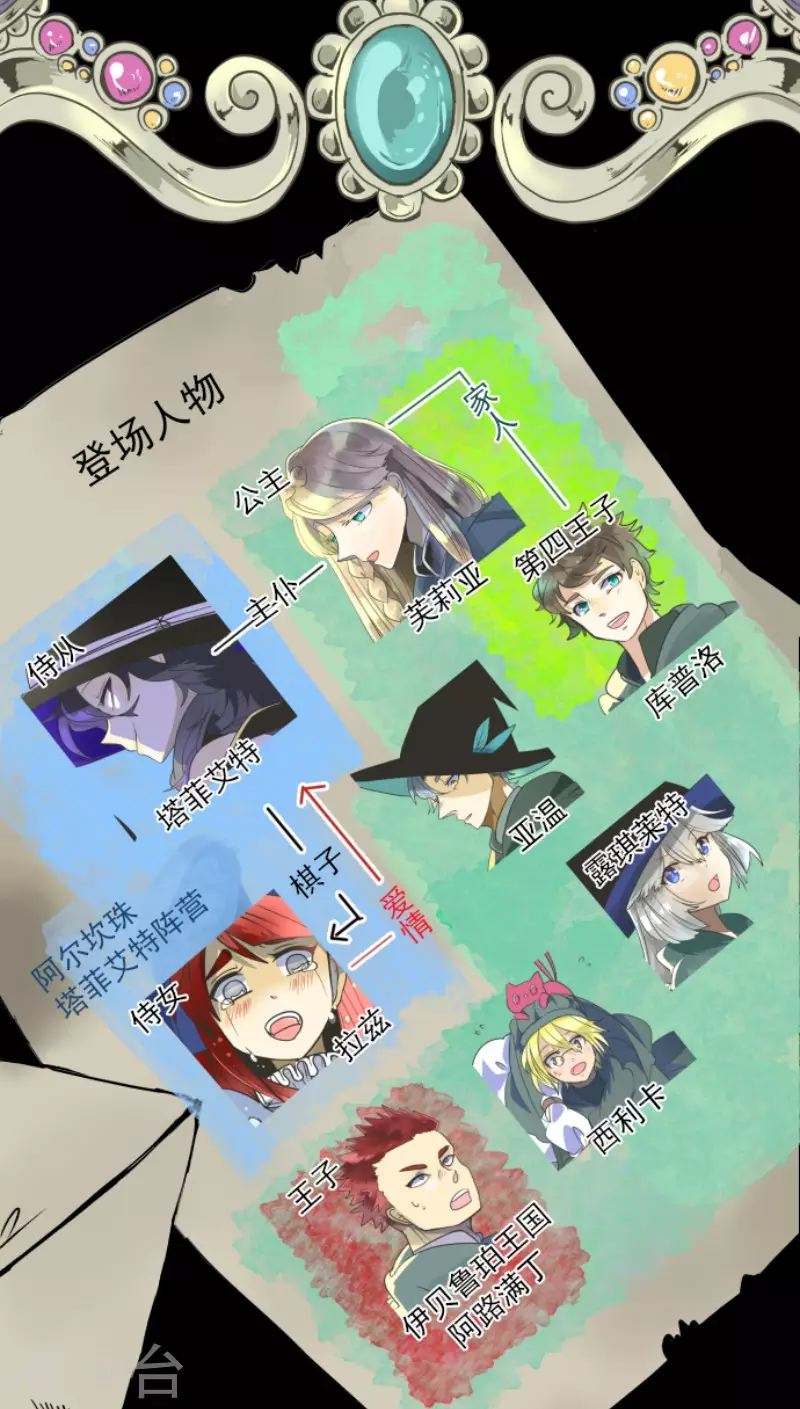 他和她的魔法契約 - 第191話 過去篇26(1/2) - 2
