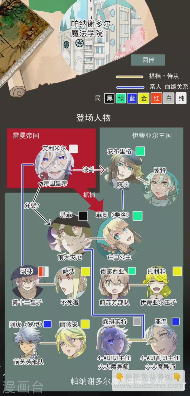 他和她的魔法契約 - 第231話 記憶再現(1/2) - 2