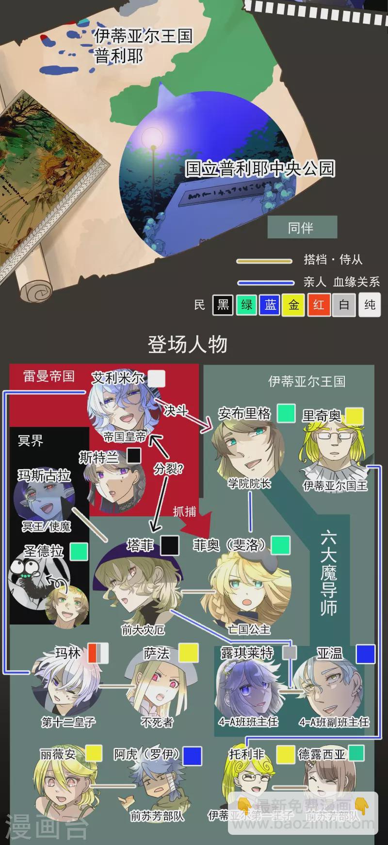他和她的魔法契約 - 第263話 真正的身份(1/2) - 2