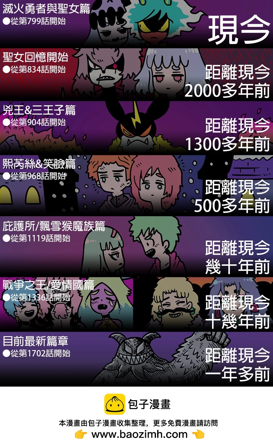 勇者系列 - 當前篇章時間對照圖 - 1
