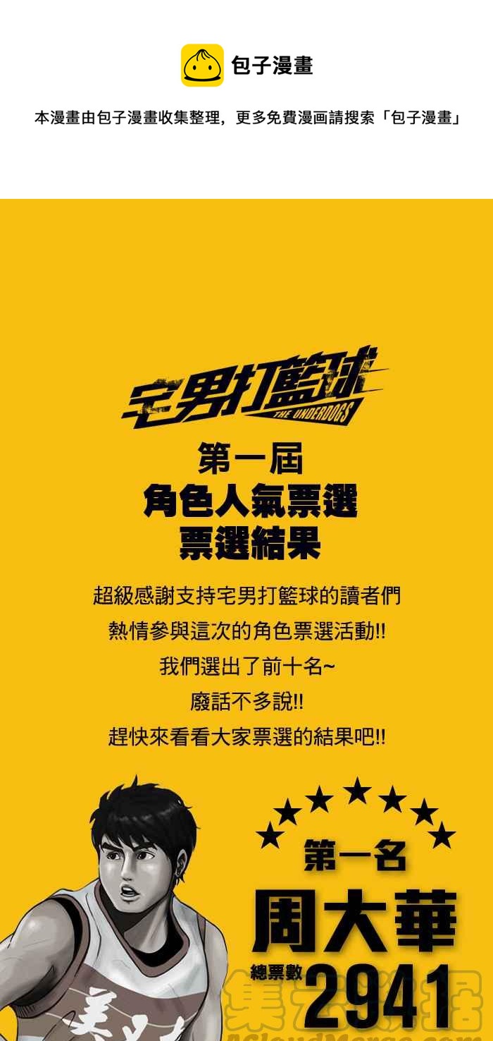 宅男打籃球 - 角色人氣票選結果公佈 - 1